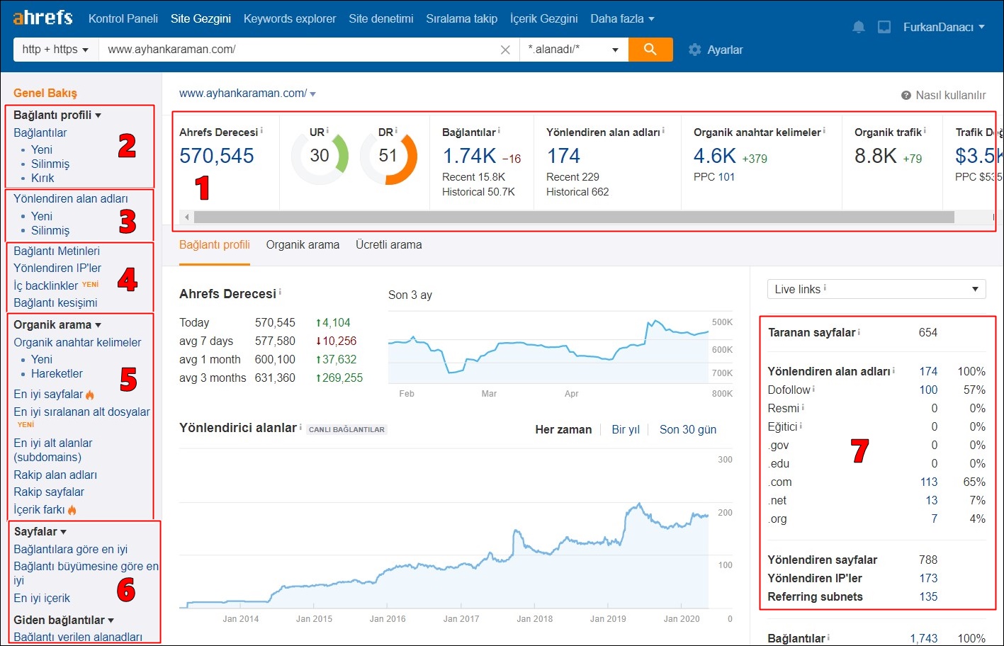 ahrefs ilk bakış