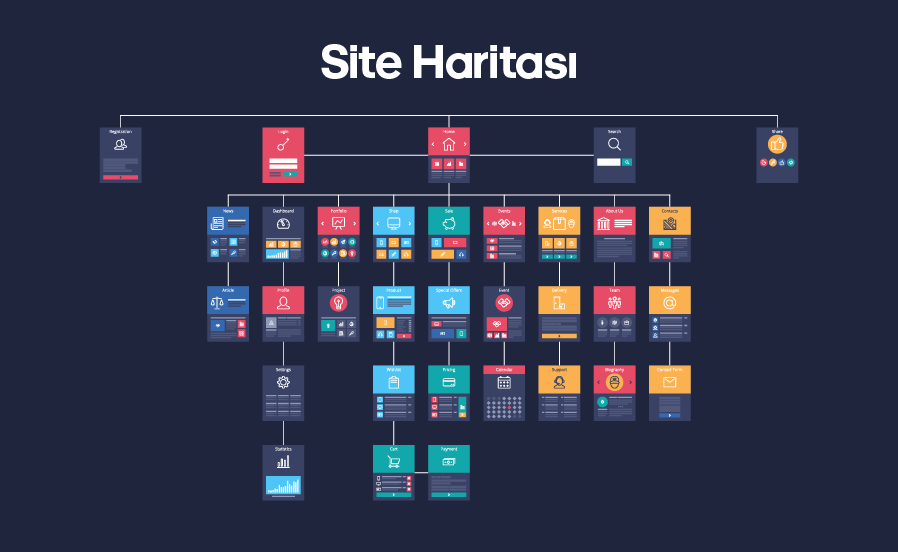 Site Haritası Nedir?