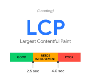 lcp